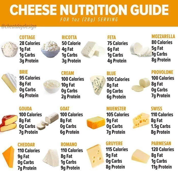 Nutrition in cheese pizza