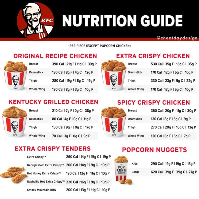 Kfc macaroni and cheese nutrition