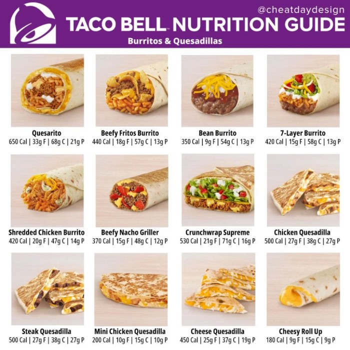 Taco bell bean burrito facts nutrition close