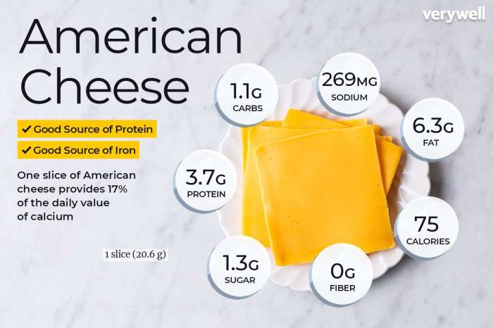 American cheese nutrition facts