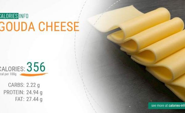 Nutrition facts gouda cheese