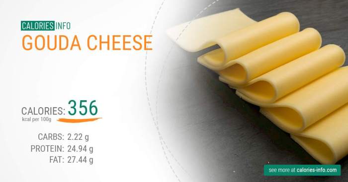 Nutrition facts gouda cheese