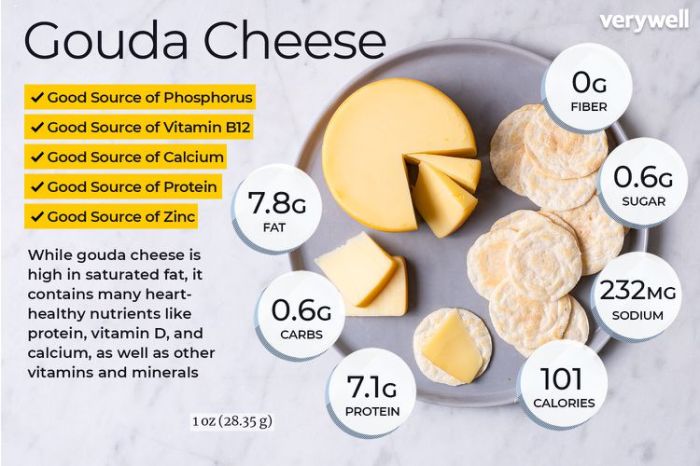 Nutrition facts gouda cheese