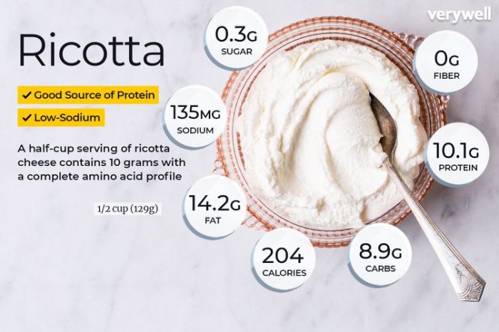 Nutrition facts for ricotta cheese