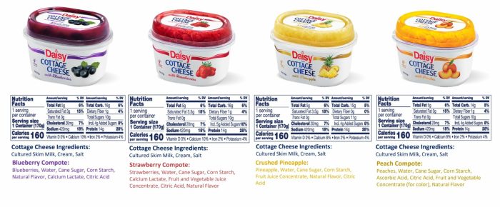 Daisy cottage cheese nutrition label