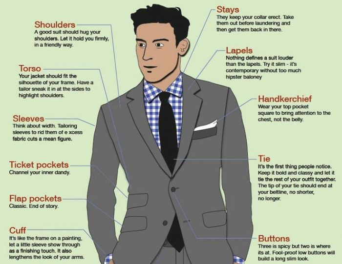 Tips for mens fashion